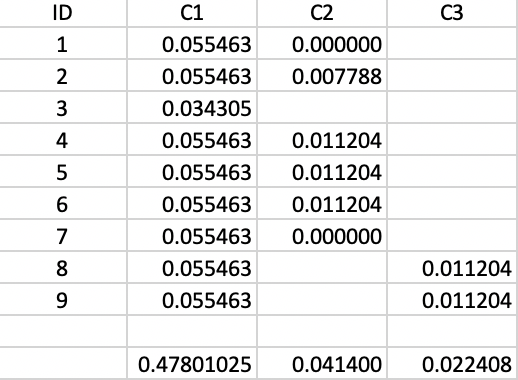 Cluster Stability