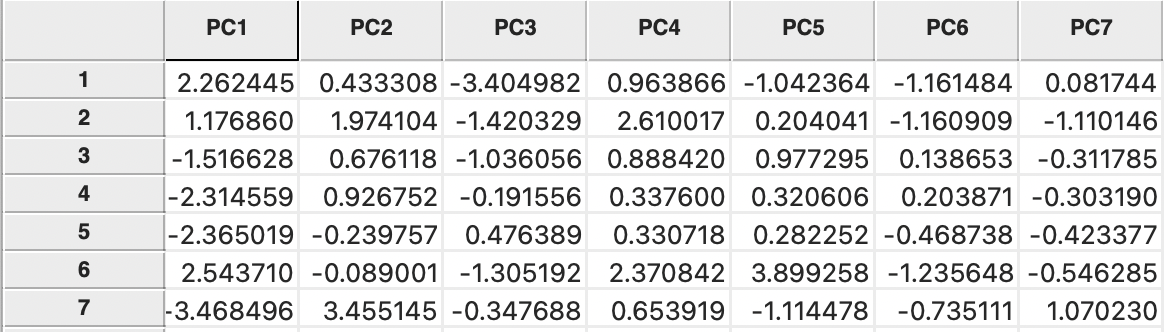 Principal Components in the Data Table