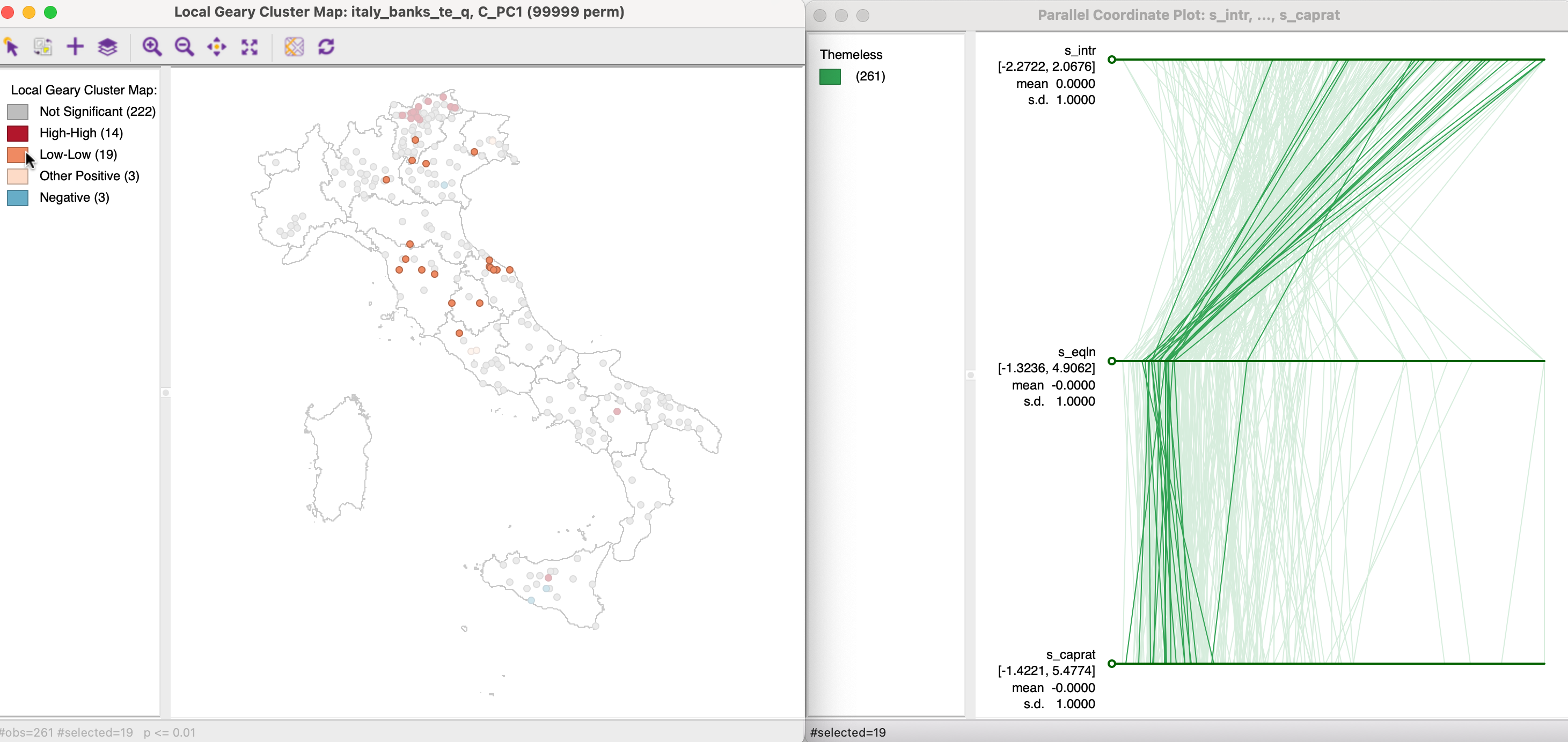 Principal Component Local Geary Cluster Map and PCP