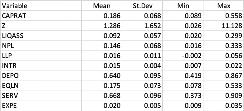 Italy Bank Characteristics Descriptive Statistics