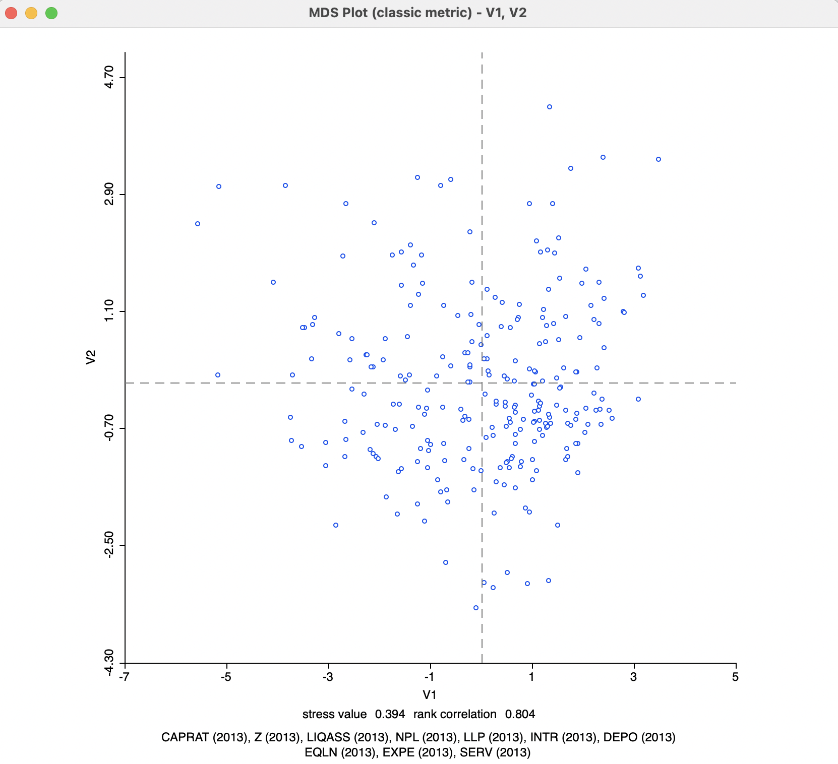 MDS Scatter Plot - Default Settings