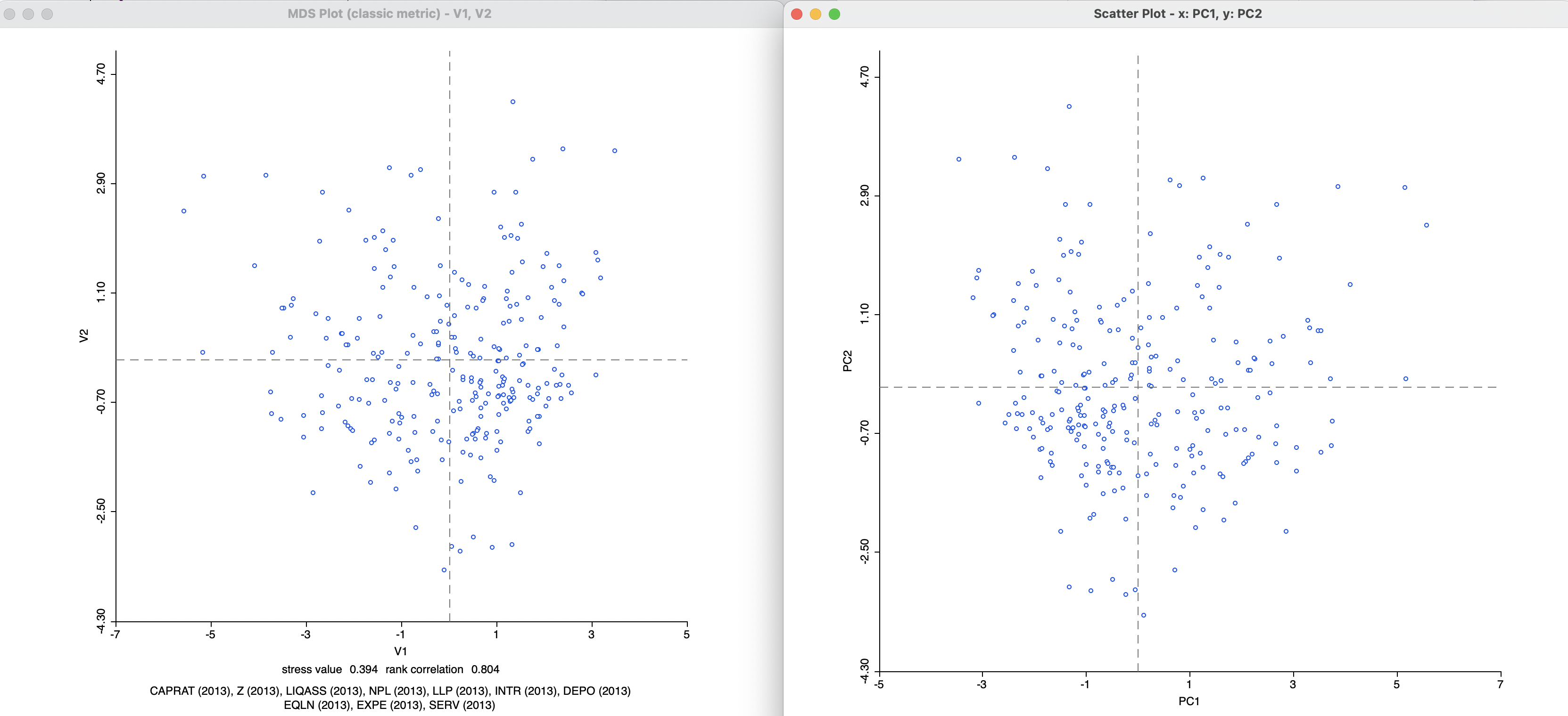 MDS and PCA Scatter Plot