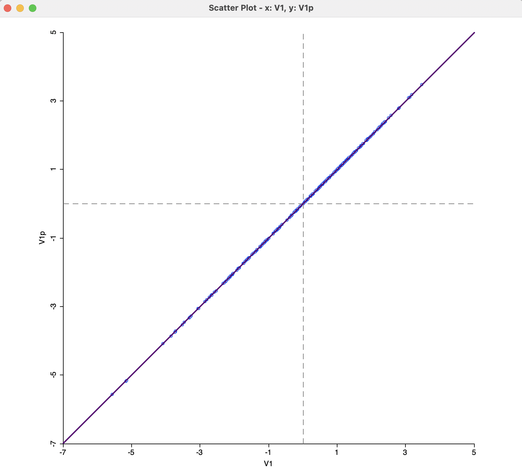 MDS Power Approximation