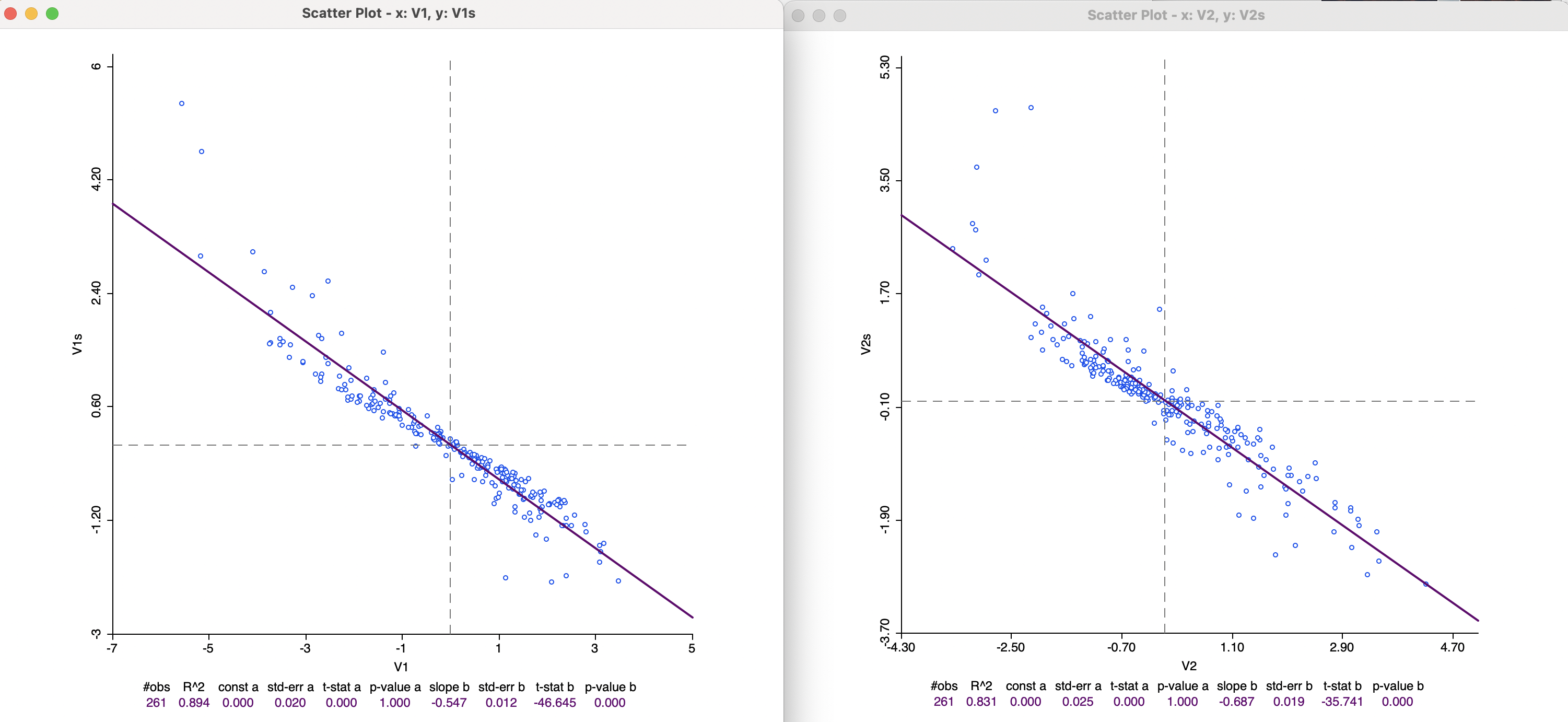 MDS Classic vs SMACOF Dimensions