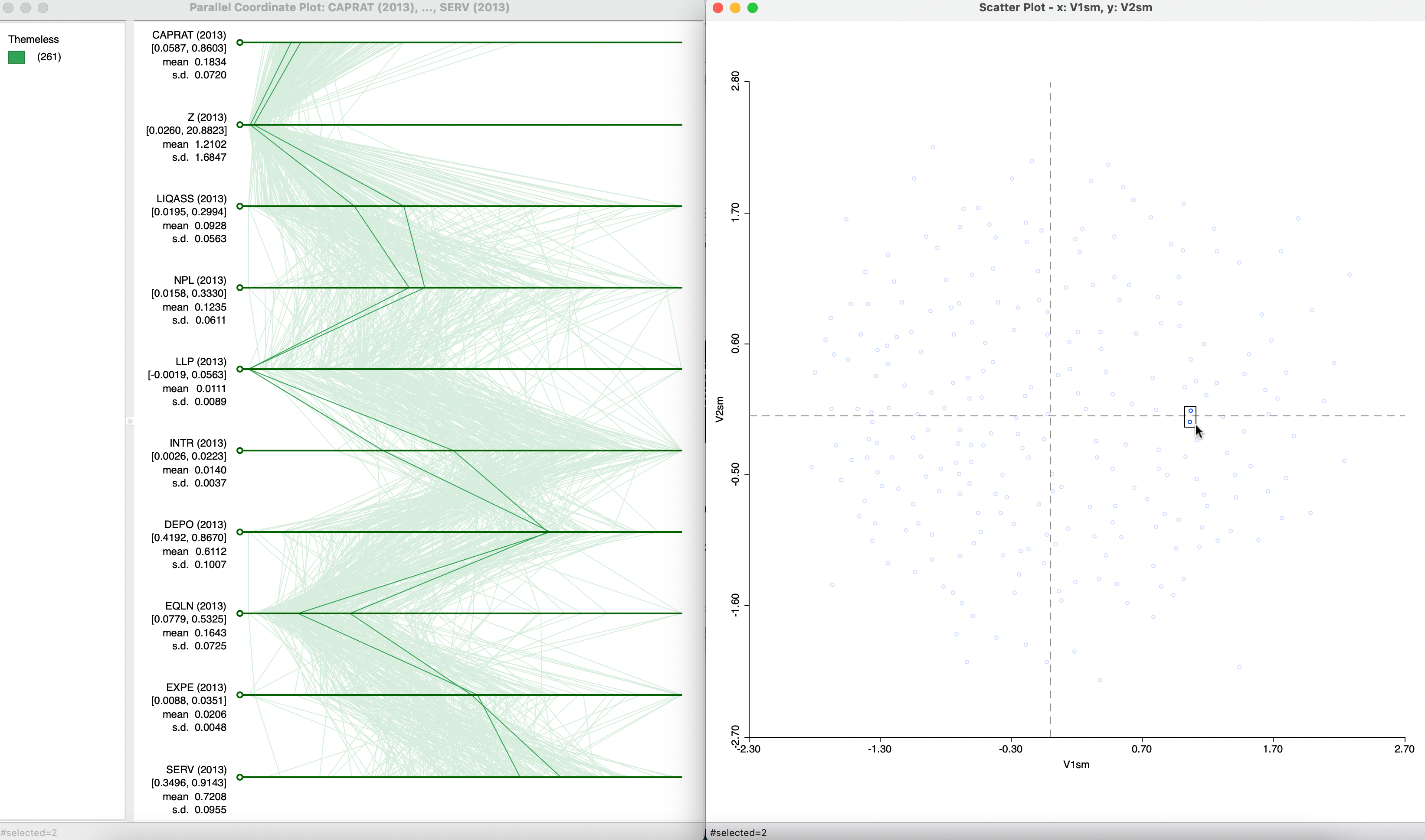 MDS and Parallel Coordinate Plot
