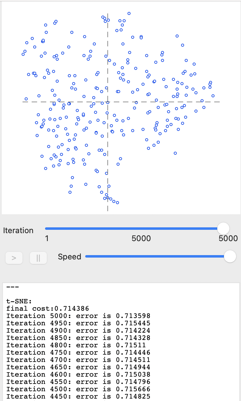 t-SNE after full iteration - default settings