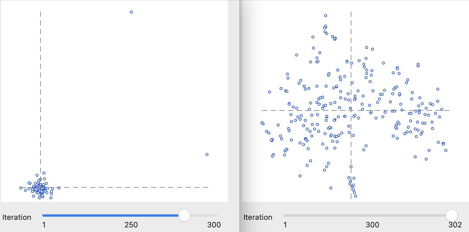 Inspecting interations of t-SNE algorithm: 250 and 300