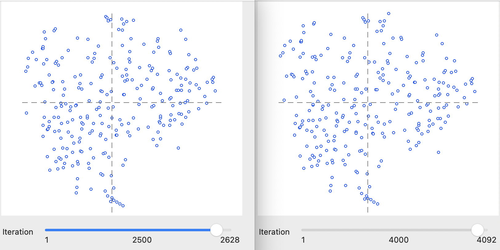 Inspecting interations of t-SNE algorithm: 1000 and 3000