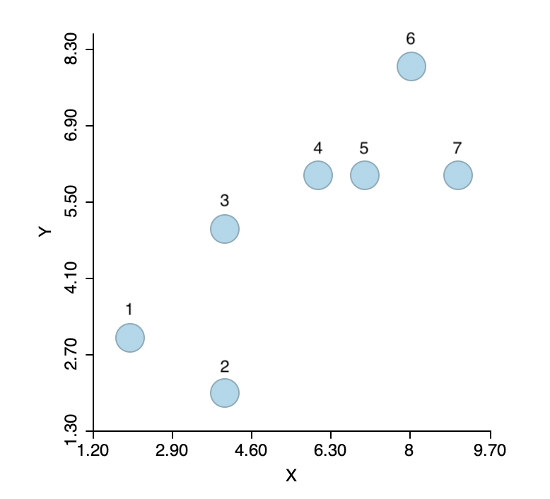 Single linkage hierarchical clustering toy example