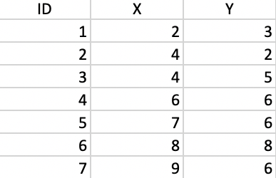 Coordinate Values