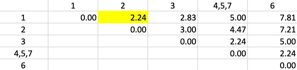 Single Linkage - Step 3