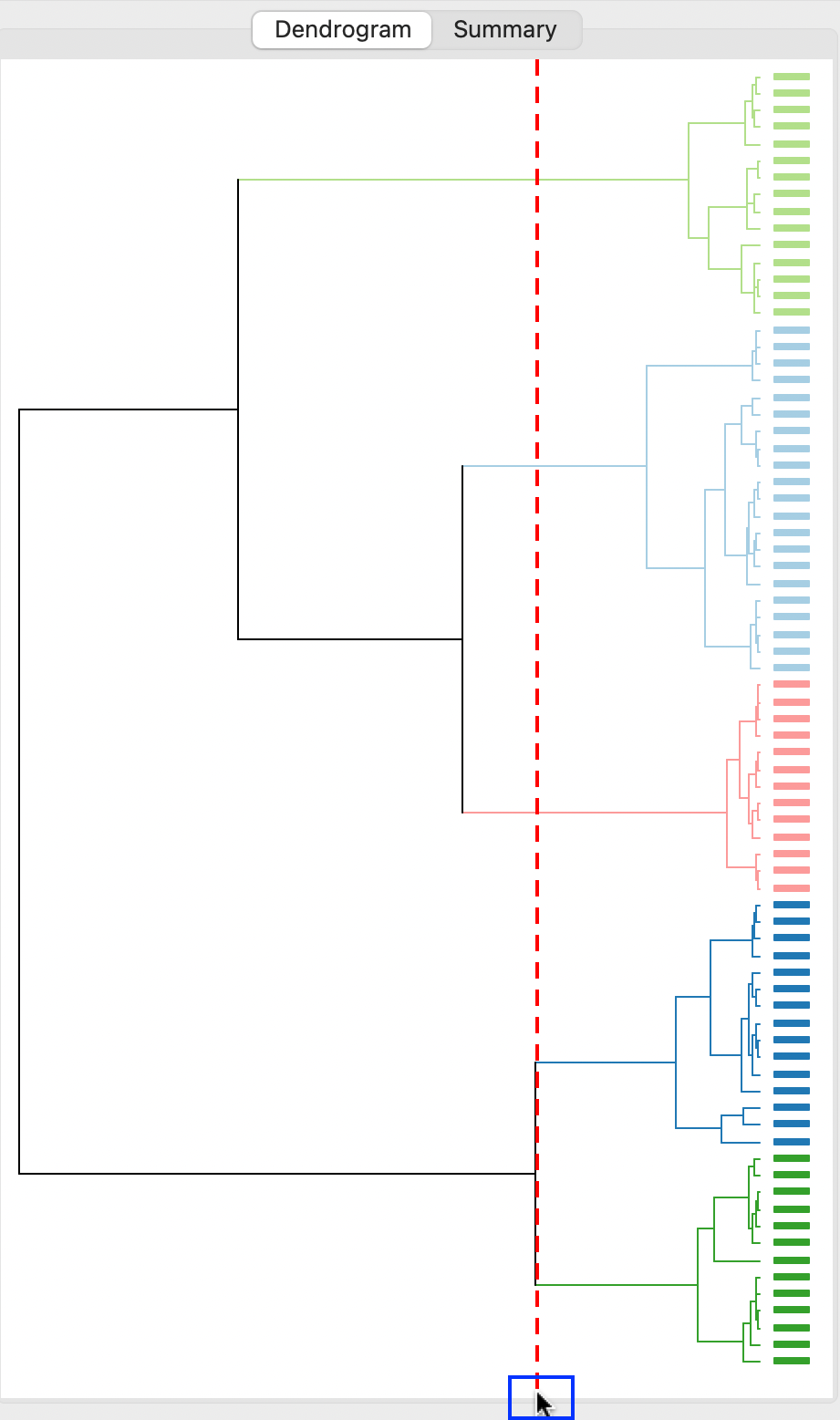 Dendrogram - Ward's Method, k=5