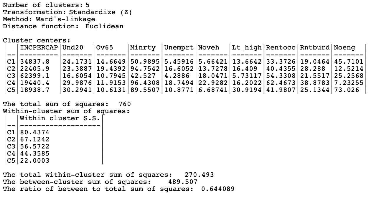 Summary - Ward's Method, k=5