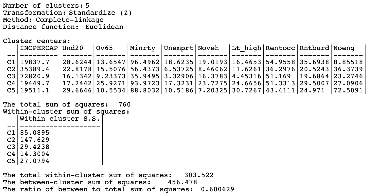 Summary - Complete Linkage, k=5