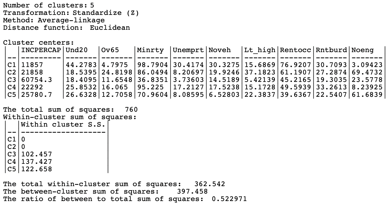 Summary - Average Linkage, k=5