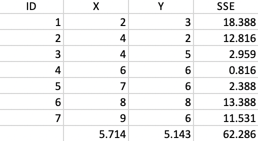 Worked example - basic data