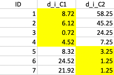 Squared distance to Step 1 centers