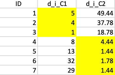 Squared distance to Step 2 centers