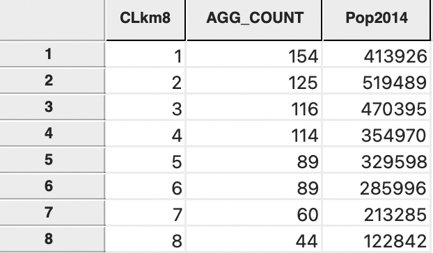 Aggregated Cluster Categories