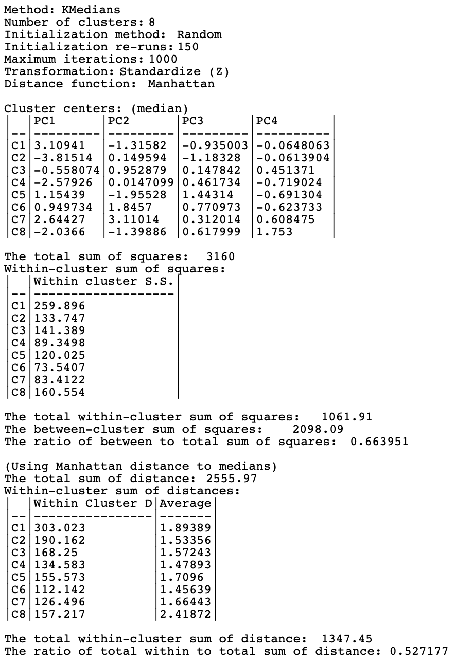 Summary - K-Medians Method, k=8