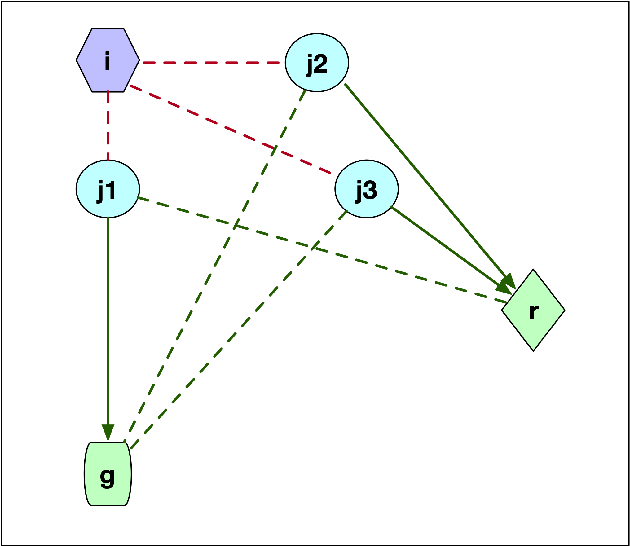 PAM SWAP Point Layout - Case 2