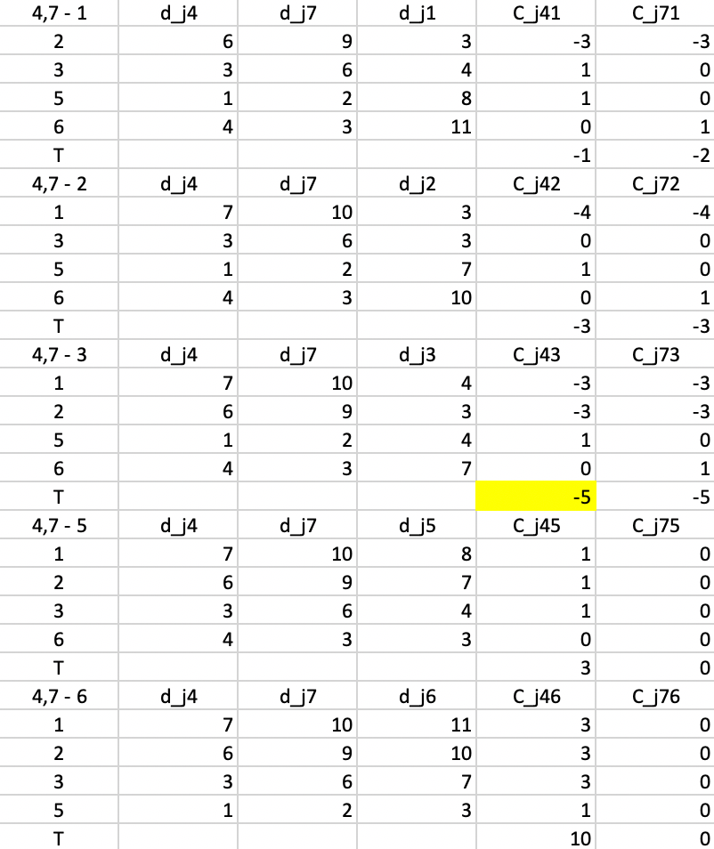 PAM SWAP Cost Changes - Step 1