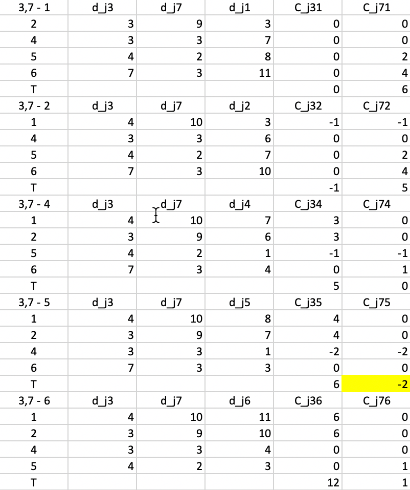 PAM SWAP Cost Changes - Step 2