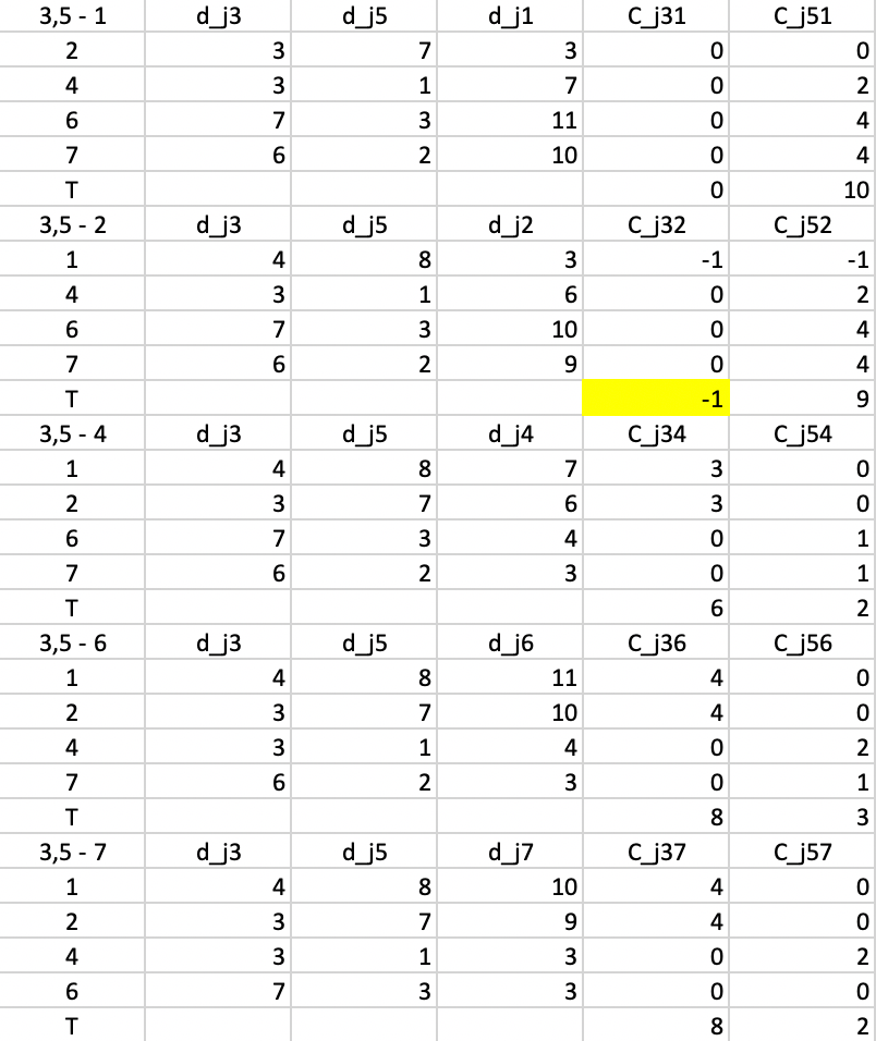 PAM SWAP Cost Changes - Step 3