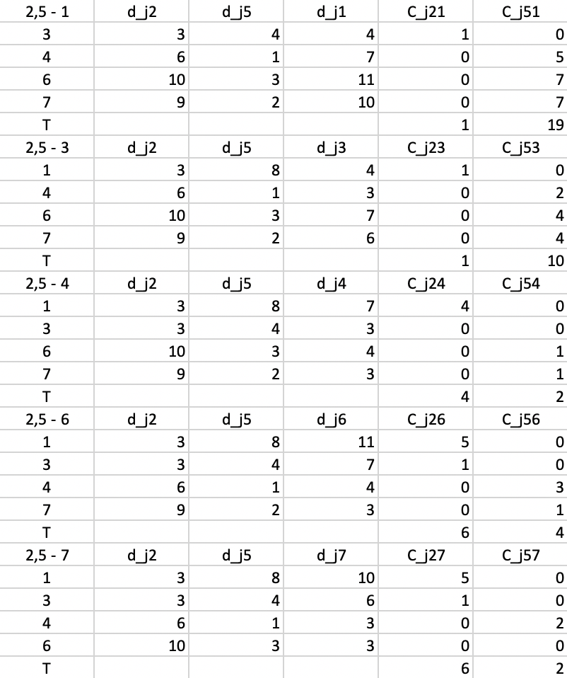 PAM SWAP Cost Changes - Step 4