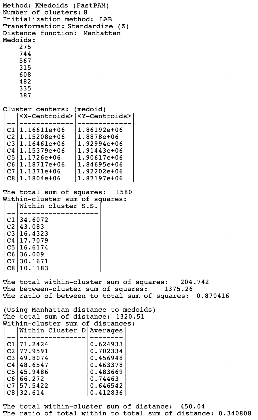 Summary, K-Medoids, k=8