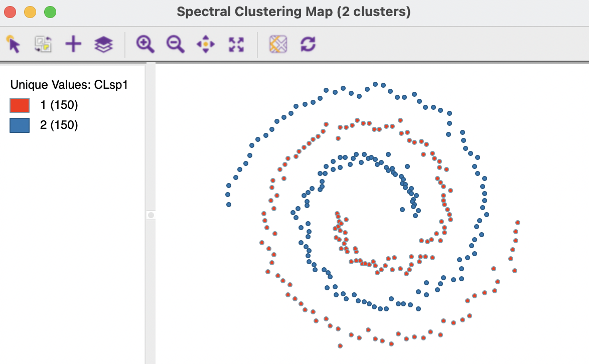 Spectral Clustering of Spirals Data