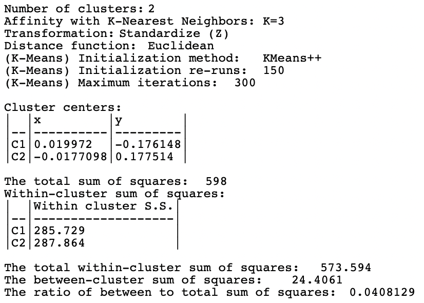Cluster Characteristics for Spectral Clustering of Spirals Data - Default Settings