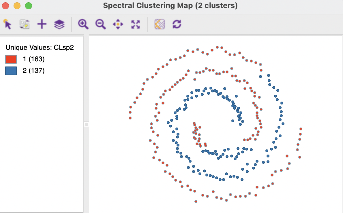 Cluster Characteristics for Spectral Clustering of Spirals Data - Mutual KNN=3