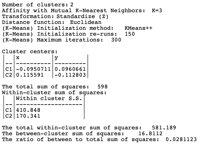Cluster Characteristics for Spectral Clustering of Spirals Data - Mutual KNN=3