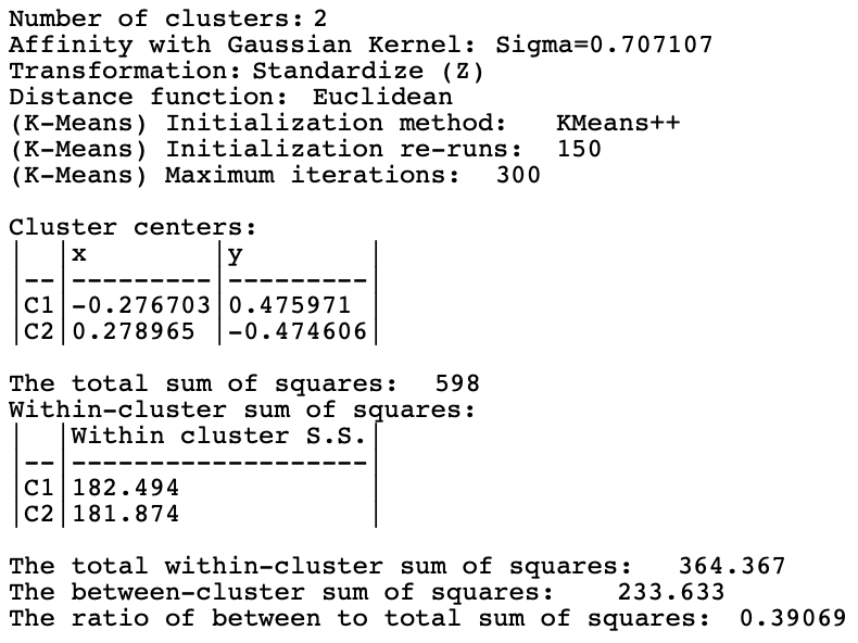 Cluster Characteristics for Spectral Clustering of Spirals Data - Gaussian Kernel