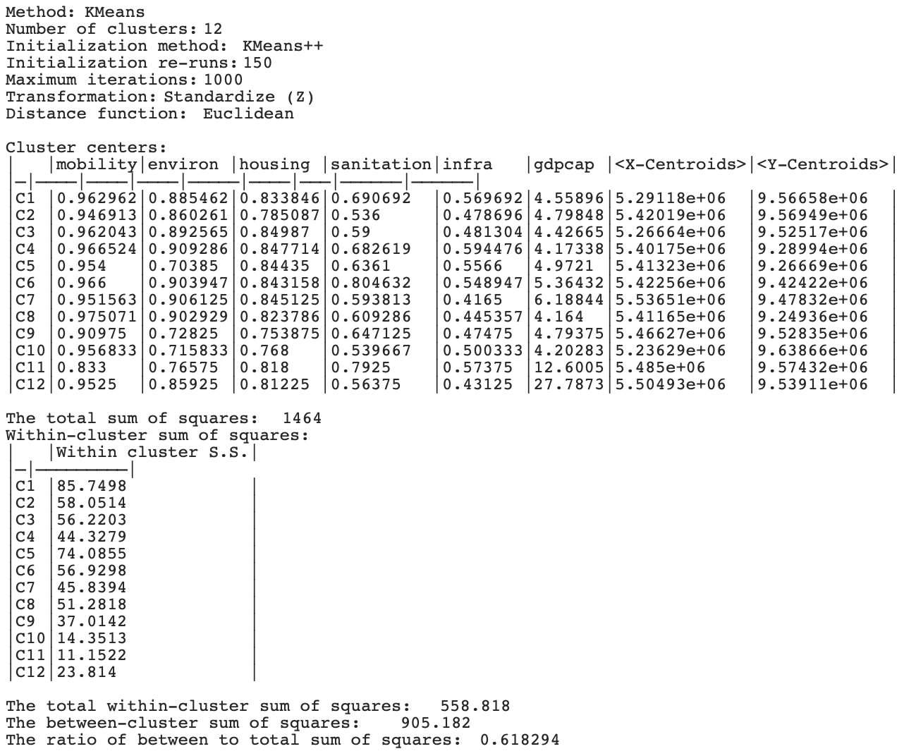 K-Means Cluster Characteristics with X-Y Coordinates