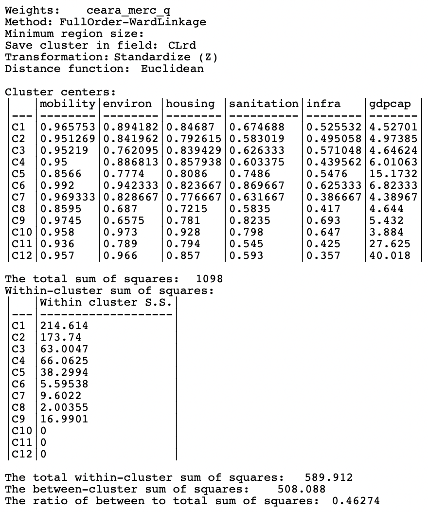 Ceará, REDCAP cluster characteristics, k=12