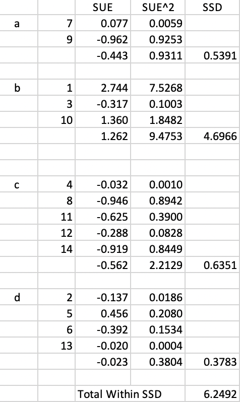 Arizona AZP step 2 Total Within SSD