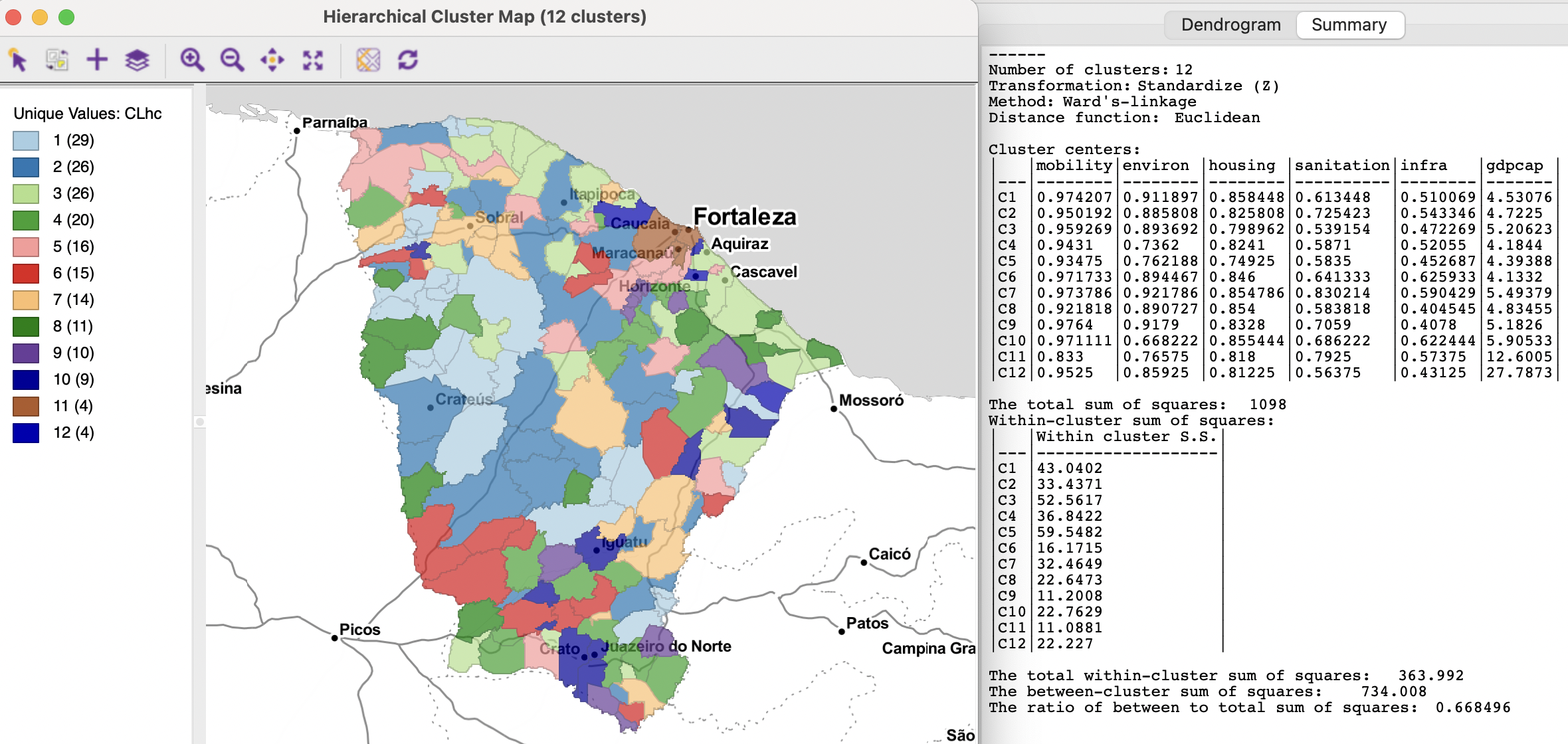 Hierarchical Clustering - Ward's method, Ceará